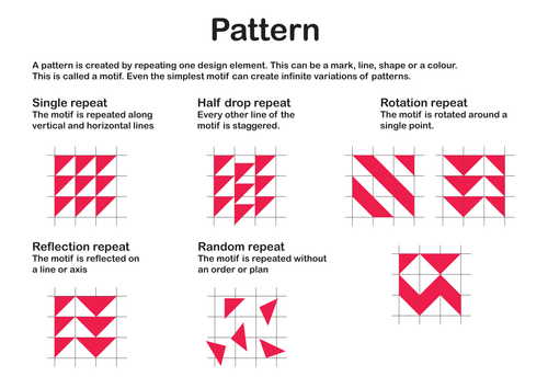 Pattern | Teaching Resources