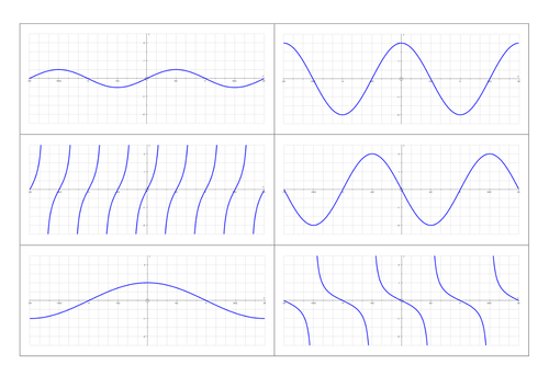 Transformations of Trigonometric Graphs - Match-Up | Teaching Resources