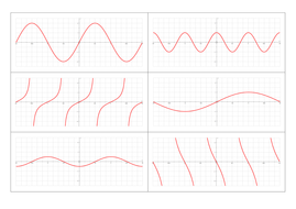 Transformations Of Trigonometric Graphs Match Up Teaching Resources