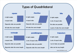 Types of Quadrilateral Learning Mat by eric_t_viking - Teaching ...