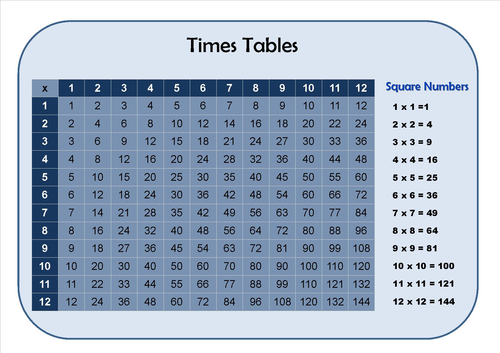 Times Tables Learning Mat