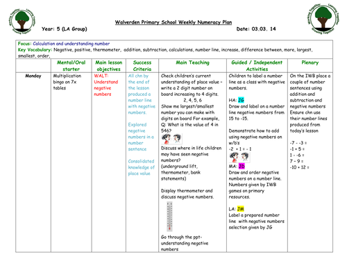 Negative numbers | Teaching Resources