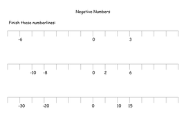 Negative numbers | Teaching Resources
