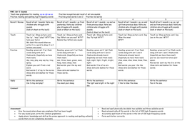 Read Write Inc (RWI) Phonics by carleycct - Teaching Resources - Tes