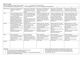 Read Write Inc (RWI) Phonics | Teaching Resources