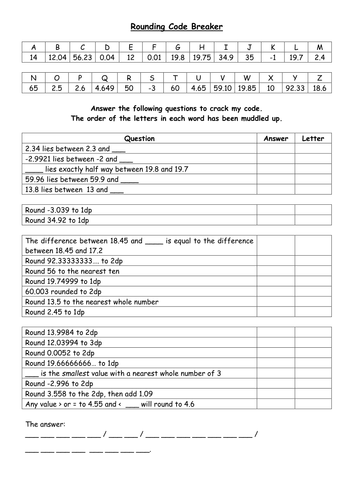 rounding to decimal places resources tes