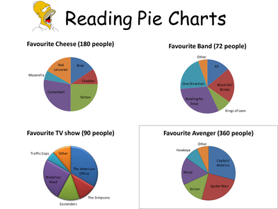 Reading pie charts worksheets by HolyheadSchool - UK Teaching Resources