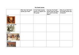 Feudal System | Teaching Resources
