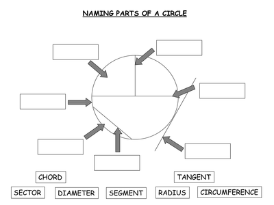 Circle Theorems KS4 Lesson by sally_mendoza - UK Teaching Resources - TES