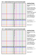 Horizontal and Vertical Line Graphs | Teaching Resources