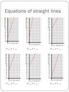 Equations of a straight line Worksheet | Teaching Resources