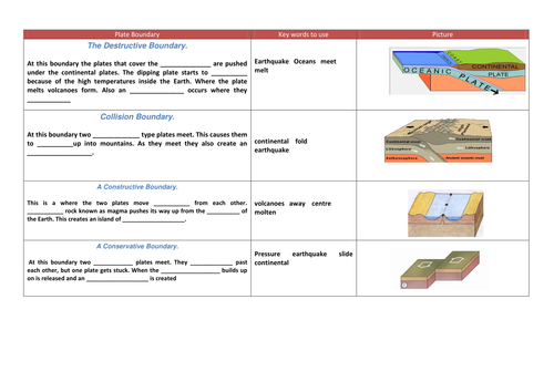 How do volcanoes and earthquakes happen? | Teaching Resources