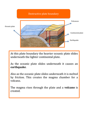 How do volcanoes and earthquakes happen? | Teaching Resources