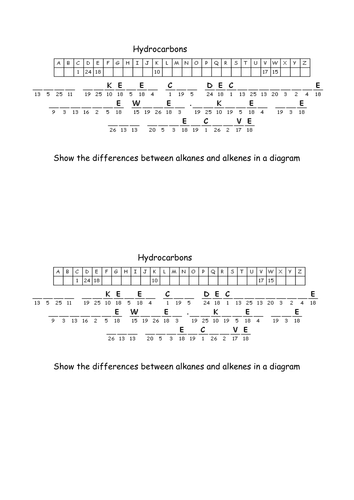 Alkanes and Alkenes | Teaching Resources