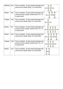 Alkanes and Alkenes by renee4696 - UK Teaching Resources - TES