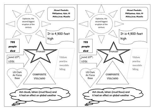 Volcanoes | Teaching Resources