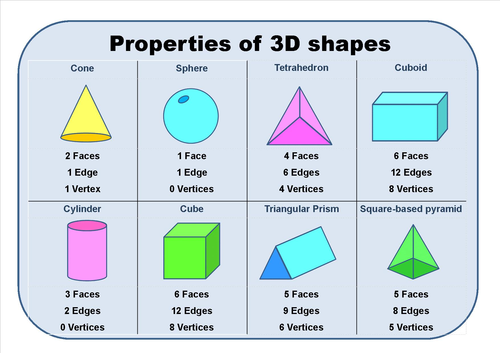Image result for 3d shapes