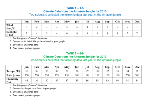 Graph Lesson for KS3 | Teaching Resources