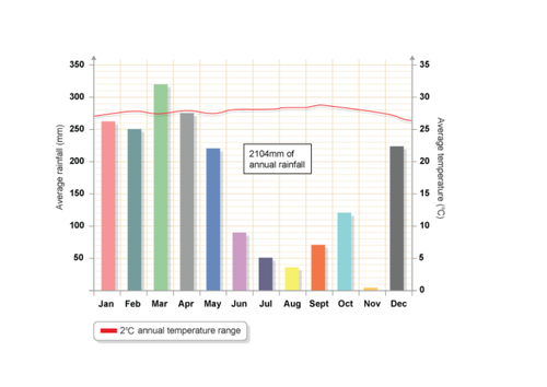 Graph Lesson for KS3 | Teaching Resources