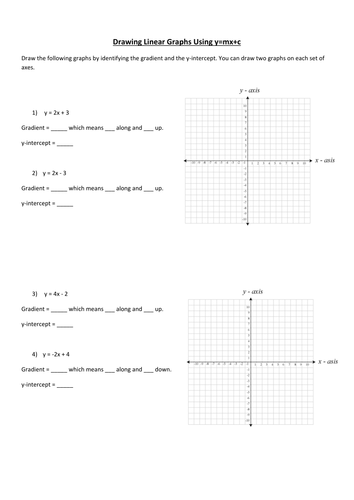 Drawing linear graphs using y=mx+c | Teaching Resources