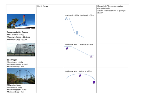 GPE and KE vs Rollercoasters of the World BTEC