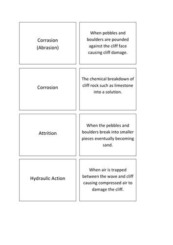 Coastal erosion | Teaching Resources