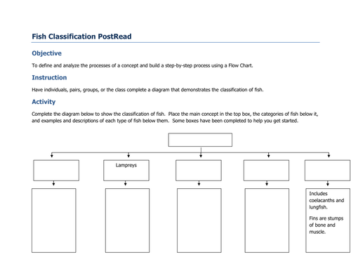 Fish Classification | Teaching Resources
