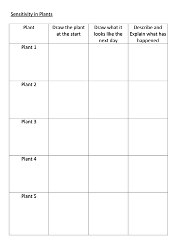 Plant tropisms Practical | Teaching Resources