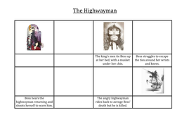 The Highwayman SoW Year 7 | Teaching Resources