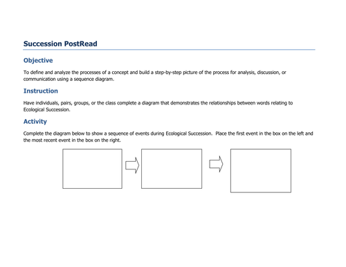 Succession | Teaching Resources
