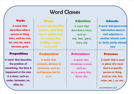 Word Classes Learning Mat | Teaching Resources