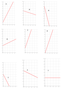 y=mx+c (finding gradient and y intercept sheets) by JSimp19 - UK ...