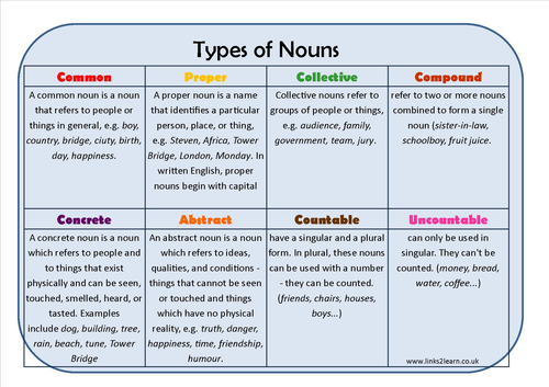types-of-noun-learning-mat-teaching-resources