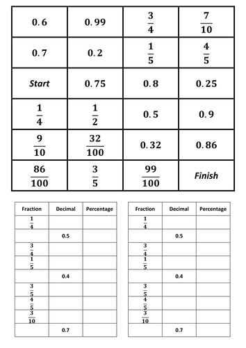 fraction decimal conversion table percentages Starter JSimp19 decimals by fractions, for and