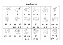 Jolly Phonics Advanced Code Spelling Mat Teaching Resources