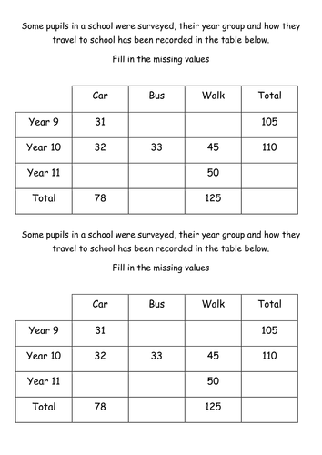 39-two-way-table-worksheet-8th-grade-worksheet-resource