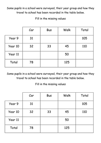 Worksheets Two Way Frequency Tables Worksheet 2 way table probability worksheet delwfg com stem and leaf two tables lesson ks3 by