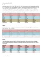 Yr 6 Spelling Bee Competition by nikkiig | Teaching Resources