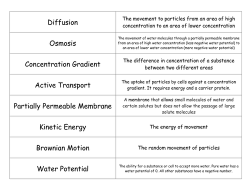 Diffusion, Osmosis and Active Transport | Teaching Resources