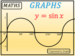 Maths Posters - Trigonometric Graphs | Teaching Resources