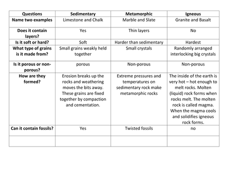 Metamorphic rocks | Teaching Resources