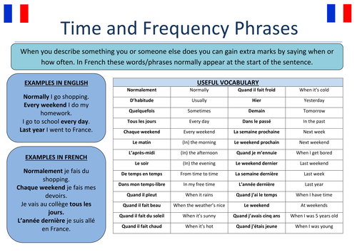 Past Tense Phrases In French