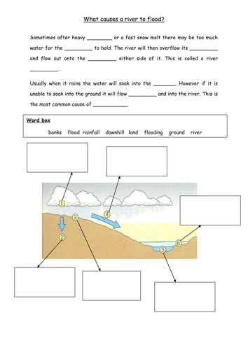 What are the causes of flooding? | Teaching Resources