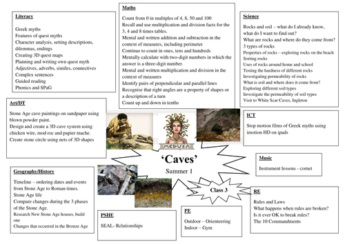 Year 3 topic planning 'Caves' | Teaching Resources