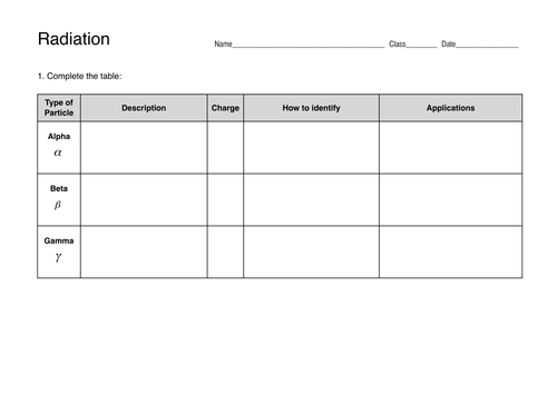 Radiation | Teaching Resources