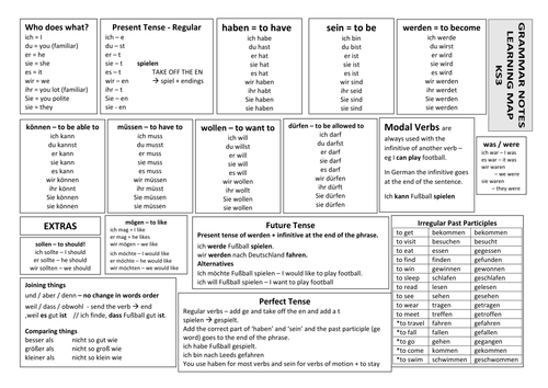 ks3 grammar learning mat teaching resources
