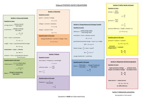 Edexcel IGCSE Physics Equations / Formulae A3 by frads - Teaching ...