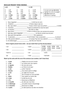 present tense verbs in french teaching resources