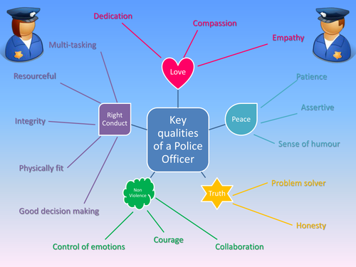 What Qualities Are Needed To Be A Police Officer