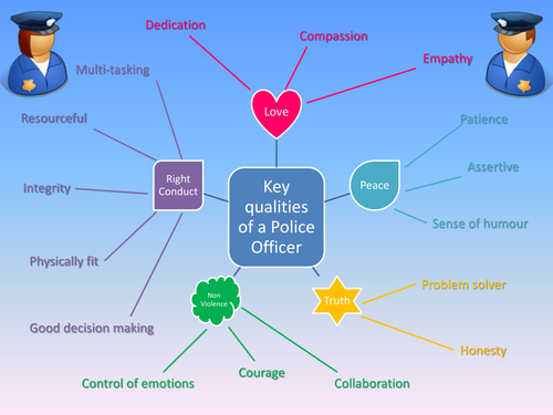qualities of a good police officer essay